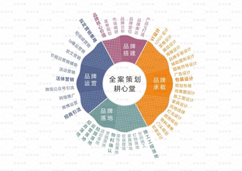 LOGO设计：从创意到视觉传达的旅程