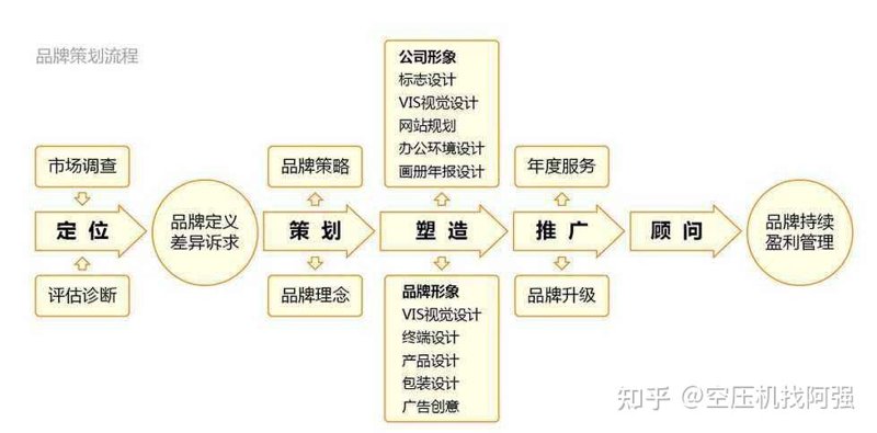 深圳品牌设计公司的实力如何？