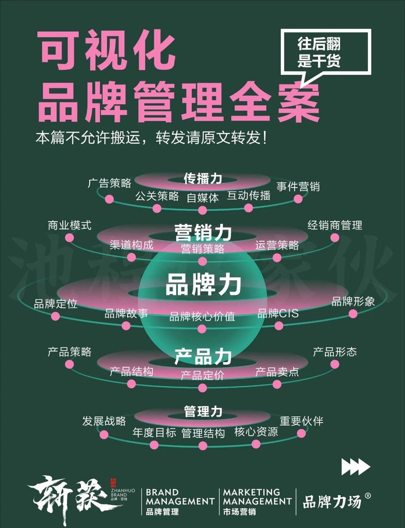 深圳品牌设计公司的故事：寻找成长的秘诀